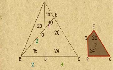 小学奥数题教案5篇