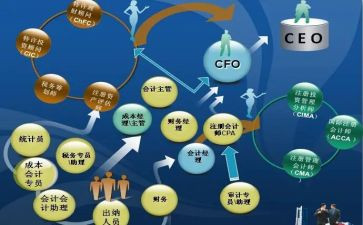 财会工作总结5篇