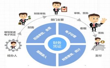 财务工作月工作计划最新7篇