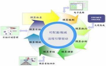 2024财务上半年工作总结优秀5篇