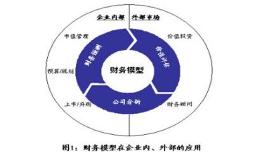 财务月度报告总结5篇