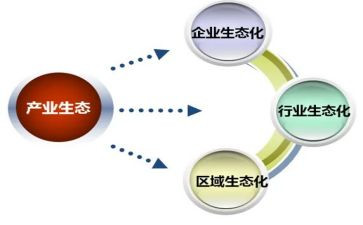 农业产业发展调研报告5篇