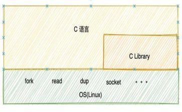 做c语言的心得体会7篇