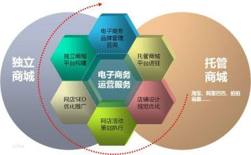 电商培训心得体会7篇