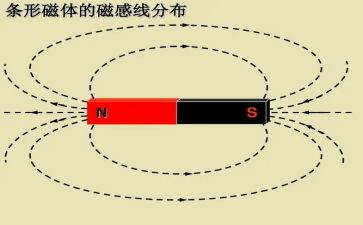 初中物理电与磁教案通用8篇
