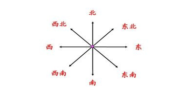 方向的话题作文推荐6篇