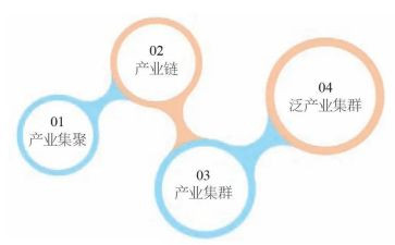 发展现状调研报告5篇