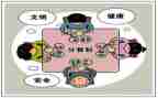 健康分餐活动方案7篇