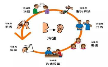 家长与幼儿沟通心得体会5篇