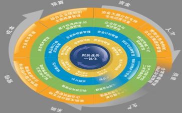 管理组的工作计划模板7篇
