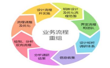 管理合同优秀8篇