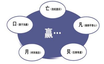 生产安全管理工作计划7篇