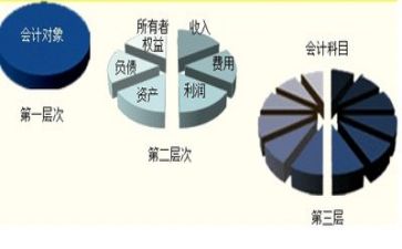 会计工作的年终总结6篇