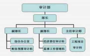 2024年监事长述职报告范文8篇