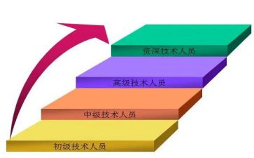 教师申请晋级的申请书7篇
