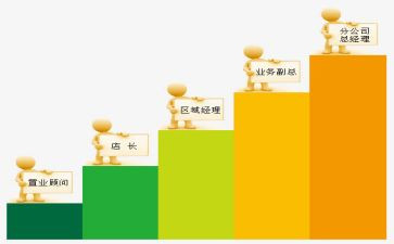 护士晋级自我鉴定5篇
