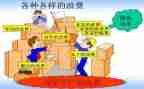 对春节浪费现象调查报告5篇