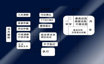 民事申请抗诉的申请书6篇