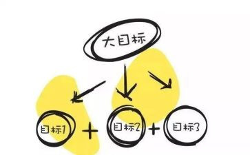 奋斗的目标心得体会6篇