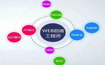 前端的工作总结5篇