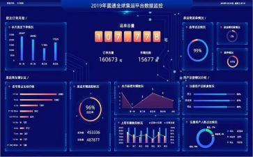 统计数据的工作总结5篇