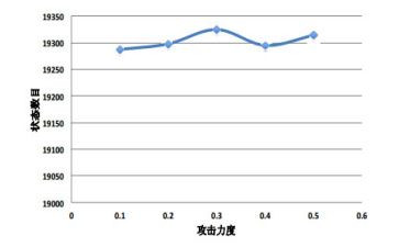 数与数量教案7篇