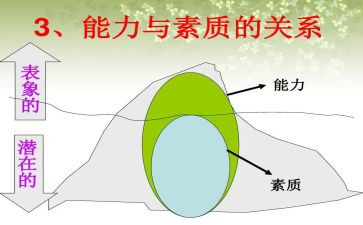 综合素质自我评价800字5篇