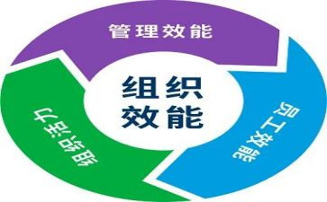 机关效能建设工作总结6篇