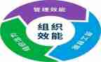 机关效能建设工作总结6篇