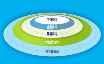 家校协同培训心得6篇