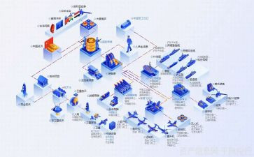 行业线工作总结5篇