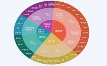 影像医学专业自我鉴定8篇