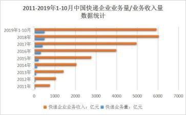 销售业务年终工作总结通用6篇