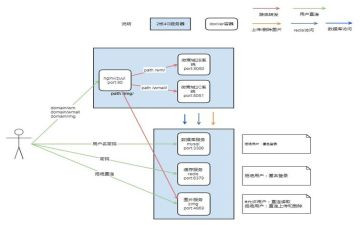 重大安全事故应急预案7篇