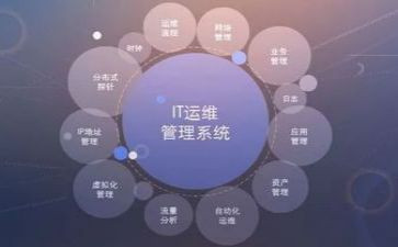 年运维工作总结5篇