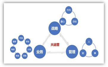 运营个人周工作总结6篇