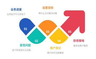 内运营工作计划参考7篇