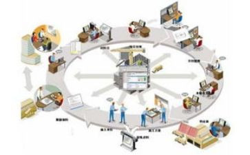 造价2023工作总结5篇