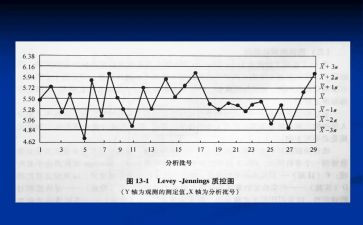 年度护理质控工作总结6篇