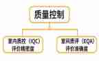 医院大质控工作计划7篇