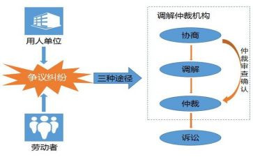 市仲裁院工作总结6篇